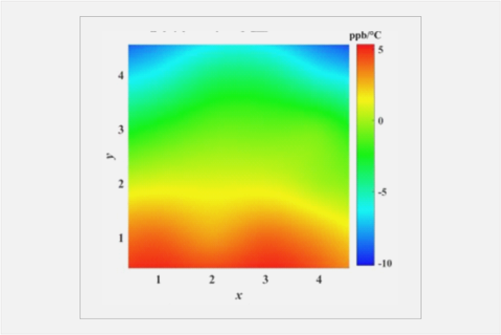 CTE匀称性 图3.png